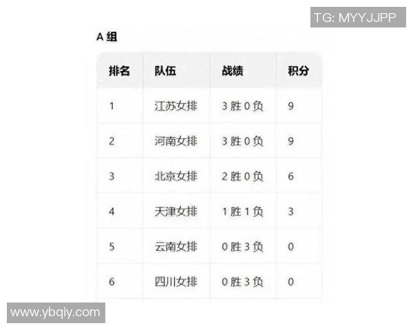 全运会积分榜更新上海排球队以79分稳居第一名
