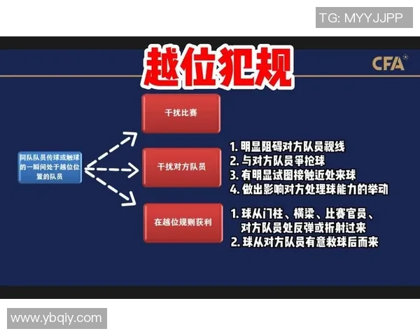 美式足球加时赛规则解析及其对比赛结果的影响探讨